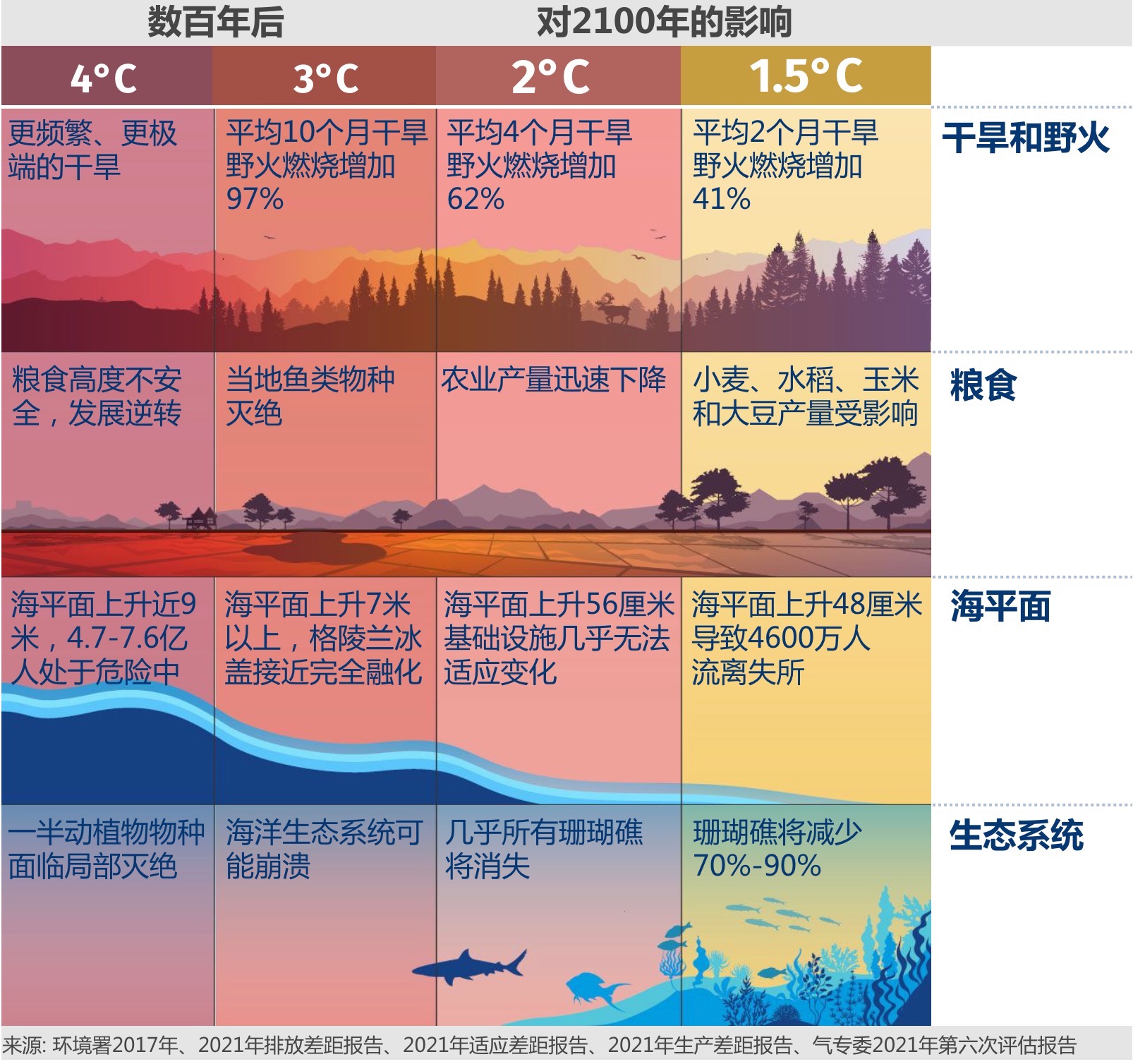 天气极端化是否预警气候变化的全球危局？