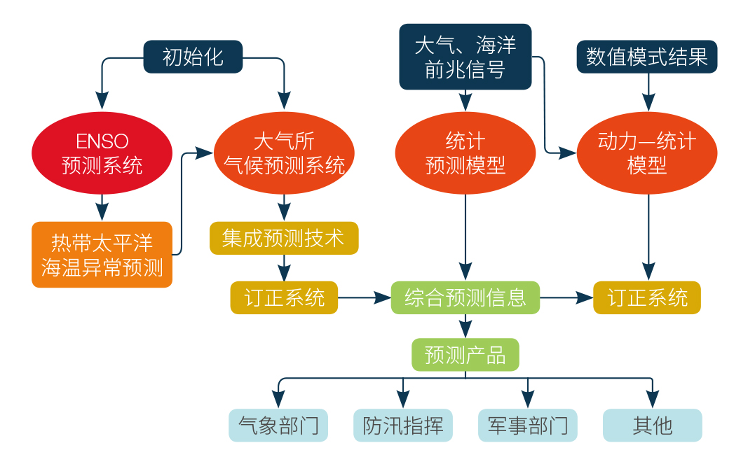 面向未来的硬核科技成果
